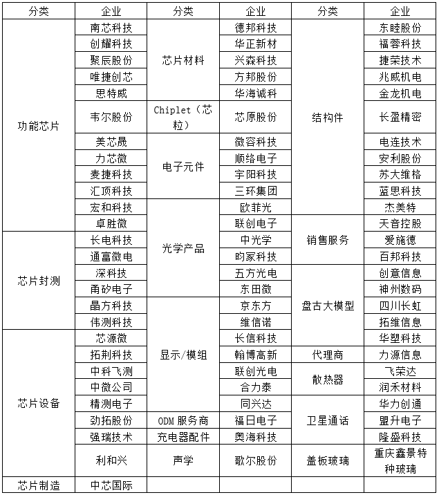 手机市场的“屠龙者”，华为手机的革新之路