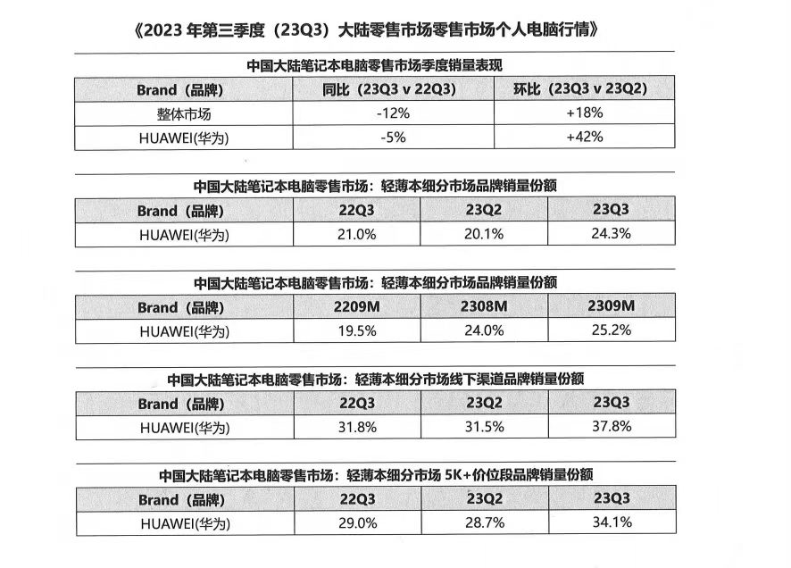 2024，华为重塑笔记本的“创新周期”