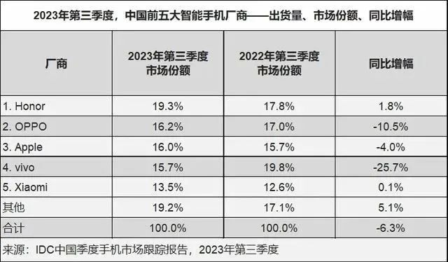 荣耀要上市，经销商们看见“新曙光”？