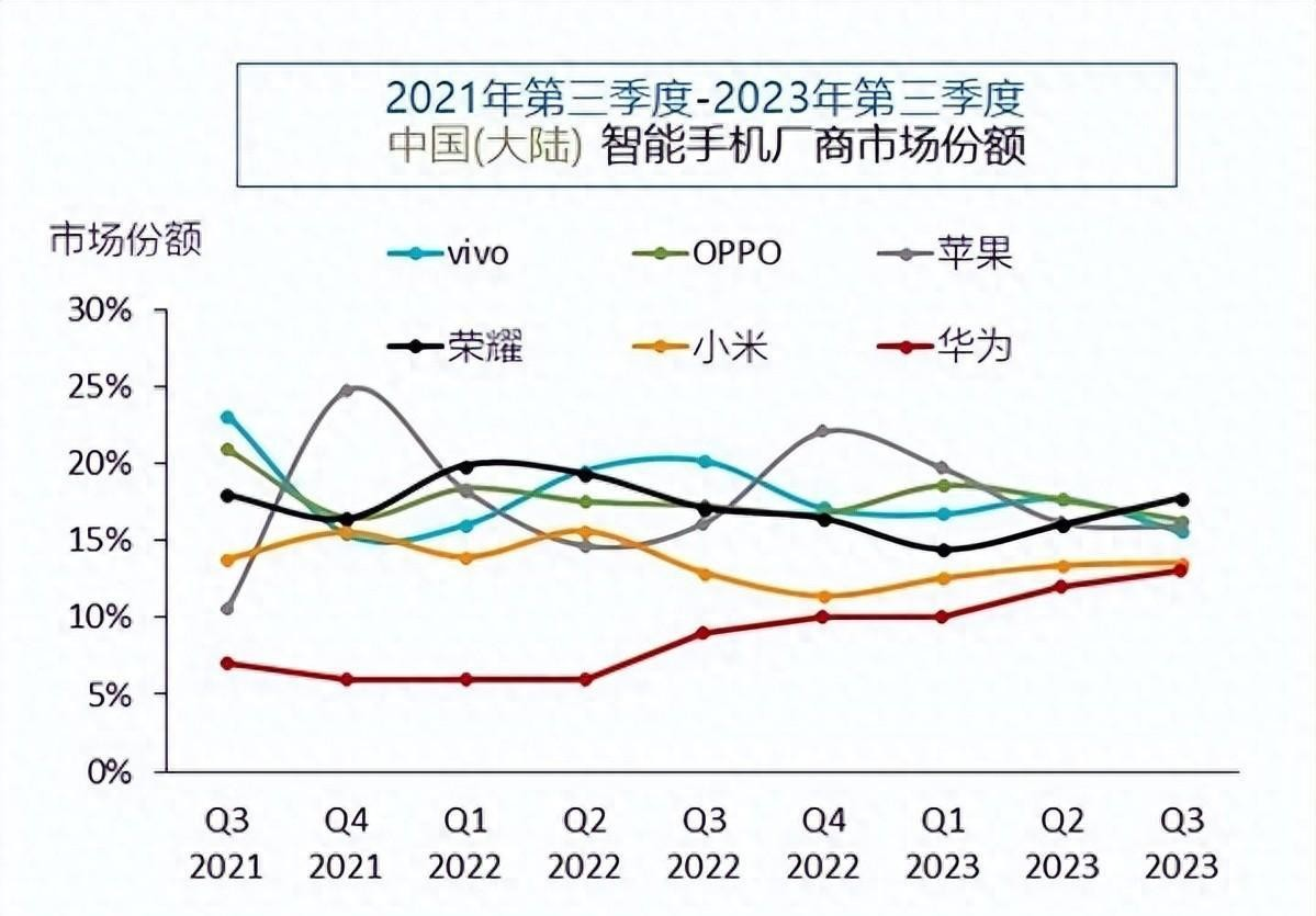 手机市场的“屠龙者”，华为手机的革新之路