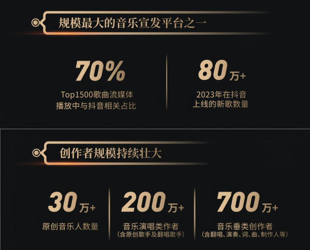 2023抖音看见音乐计划奖项揭晓，看新声如何向华语乐坛强势突围？