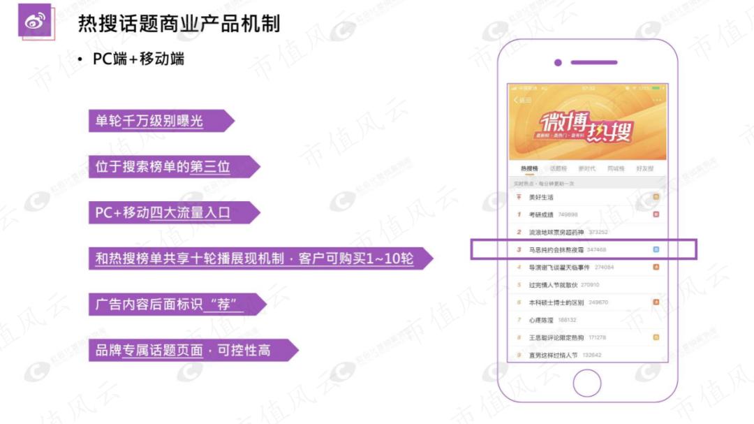 微博热搜，还有什么不能卖？