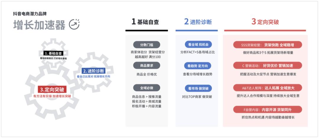 品牌在全域兴趣电商实现新增长，选对伙伴是关键