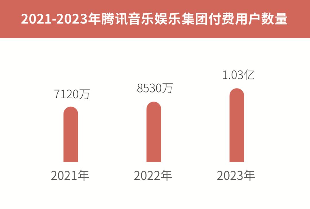 请回答2023：中国音乐产业的十大关键词