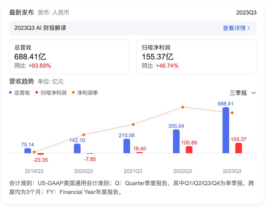 拼多多2023Q3财报解读：多多跨境和高质量发展成就高增长