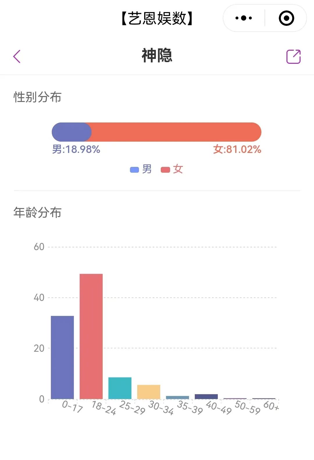 多重buff叠加，《神隐》找到仙侠剧年轻态表达的新切口