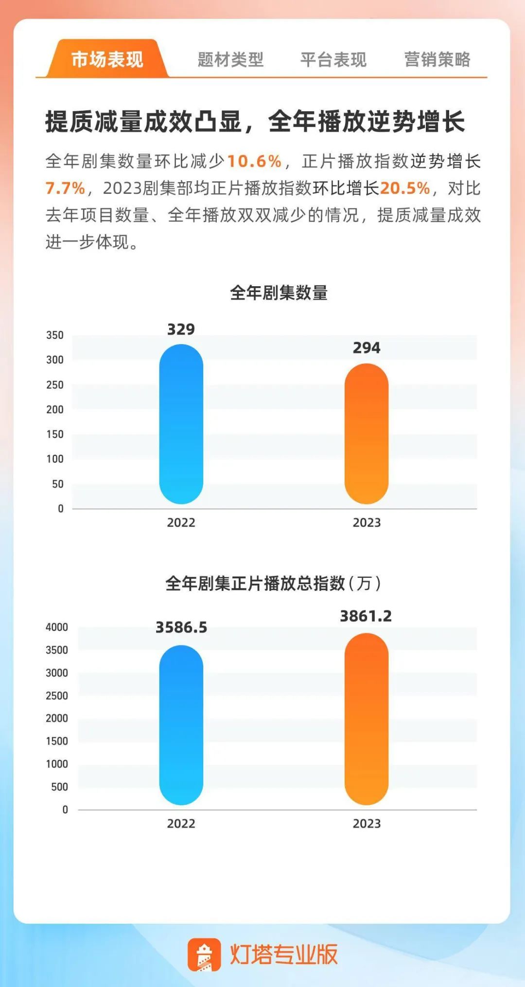 网络电影：在2023虚弱蜕壳，能否在2024实现蝶变？