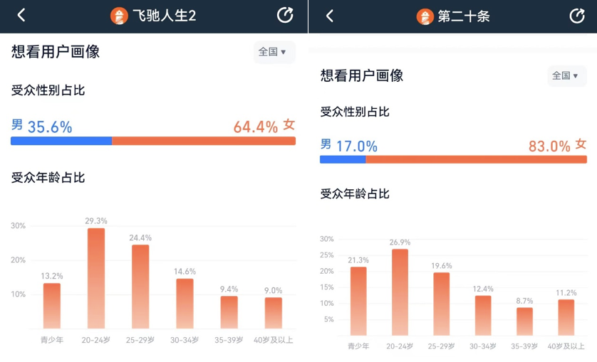 2024春节档前瞻，数智化拆解第一梯队竞争格局