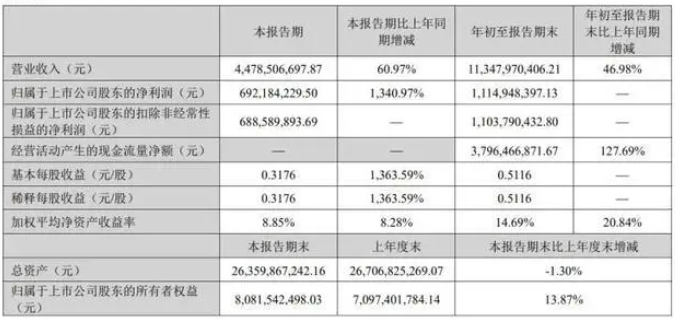 陈祉希高调入主，万达电影的春天到底来了吗？