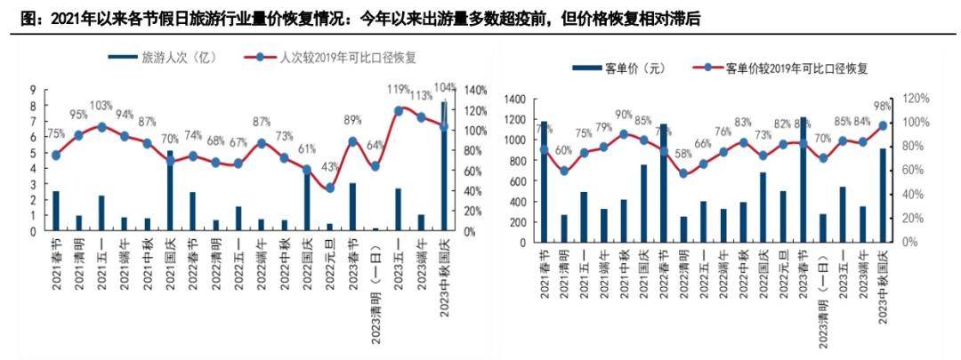 铁打的短视频，流水的网红城市