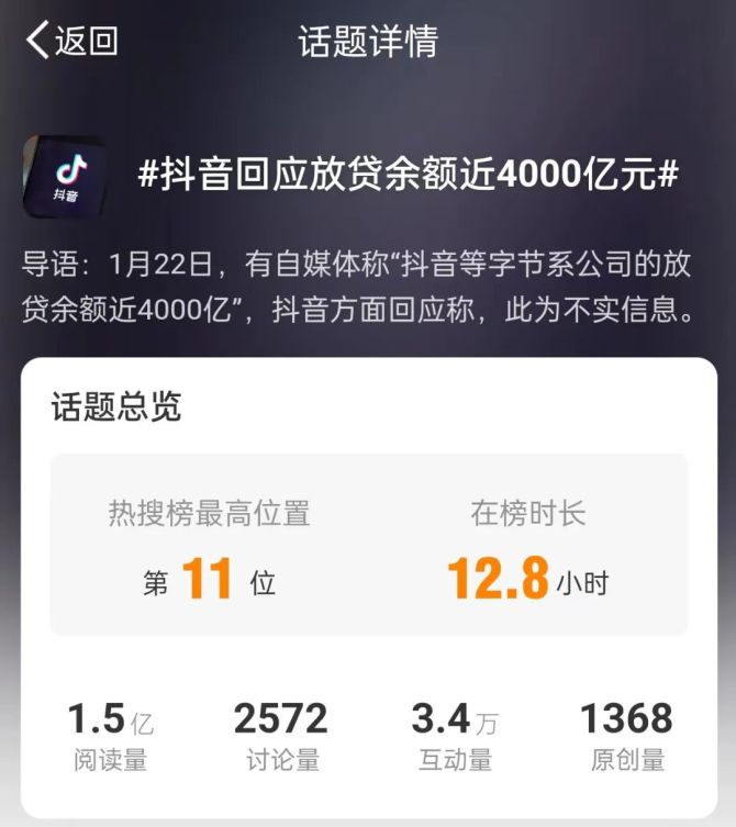 周天财经科技, 「近4000亿」之谜：抖音如何崛起为线上金融“新王”