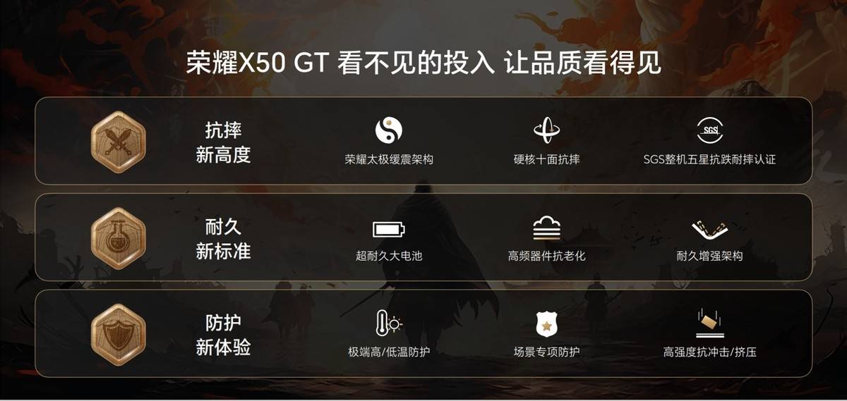 满帧不设限 荣耀X50 GT释放巅峰战力