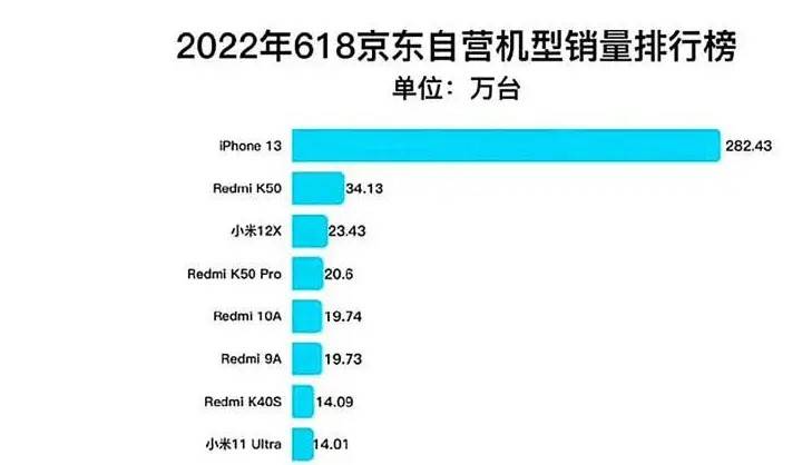 ​苹果其实不想成为全球第一