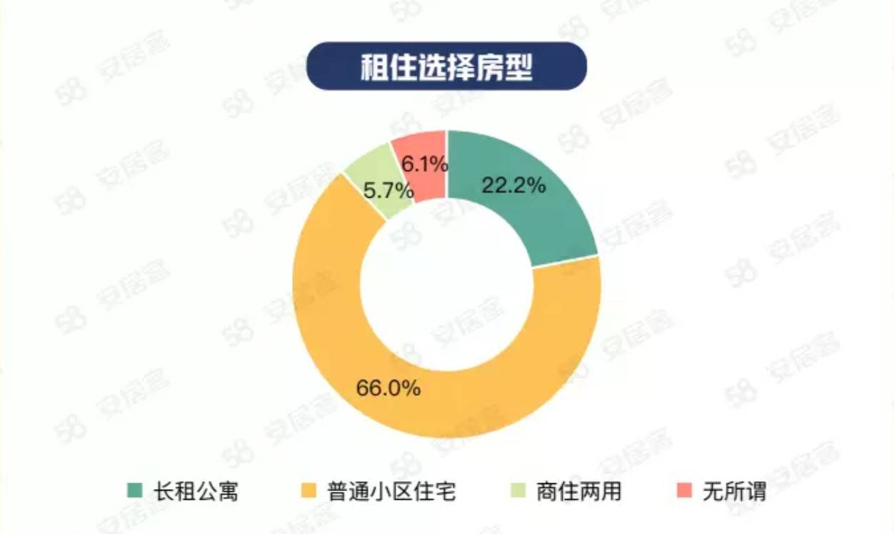 年轻人不再需要高端公寓