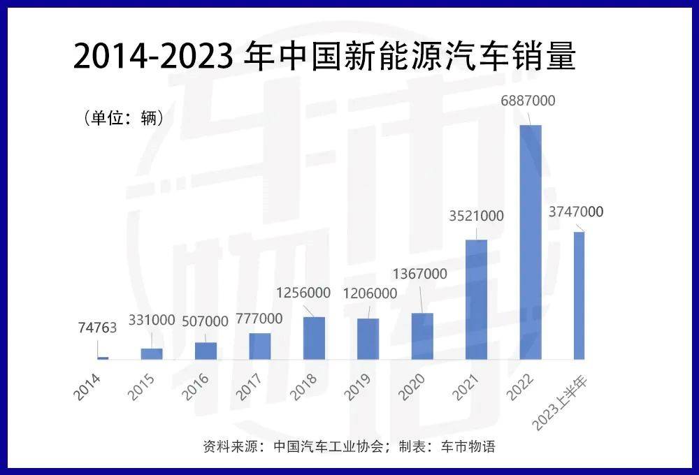 2024年，新能源汽车会“稳赢”燃油车吗？