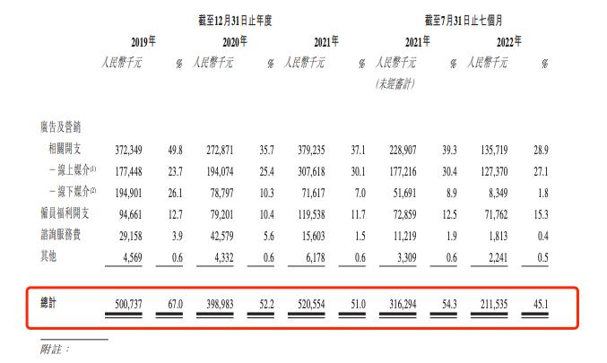 小甜甜变牛夫人，雍禾、大麦们为何被投资者打入“冷宫”？