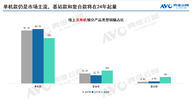 2024，清洁家电卷向“全、智、廉、拓”与“出海”