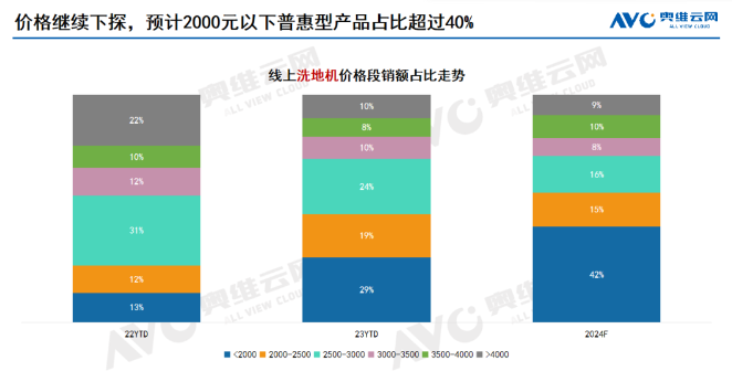 2024，清洁家电卷向“全、智、廉、拓”与“出海”