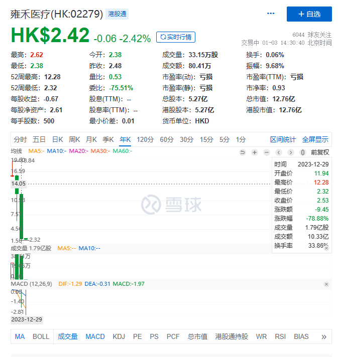 小甜甜变牛夫人，雍禾、大麦们为何被投资者打入“冷宫”？