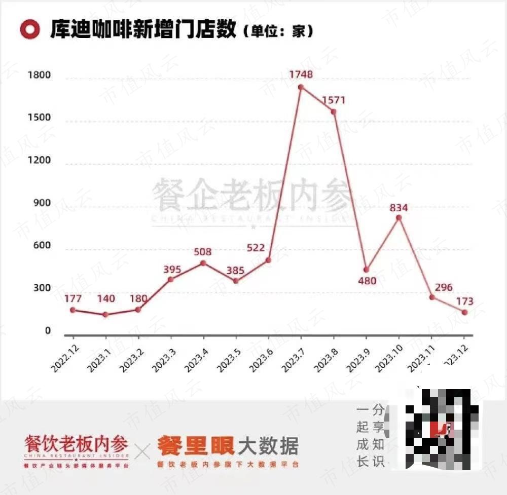 库迪联营商，怎么就成了“史上最惨”？