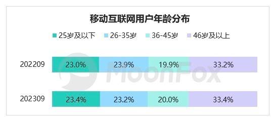 B站无法“放弃”年轻人