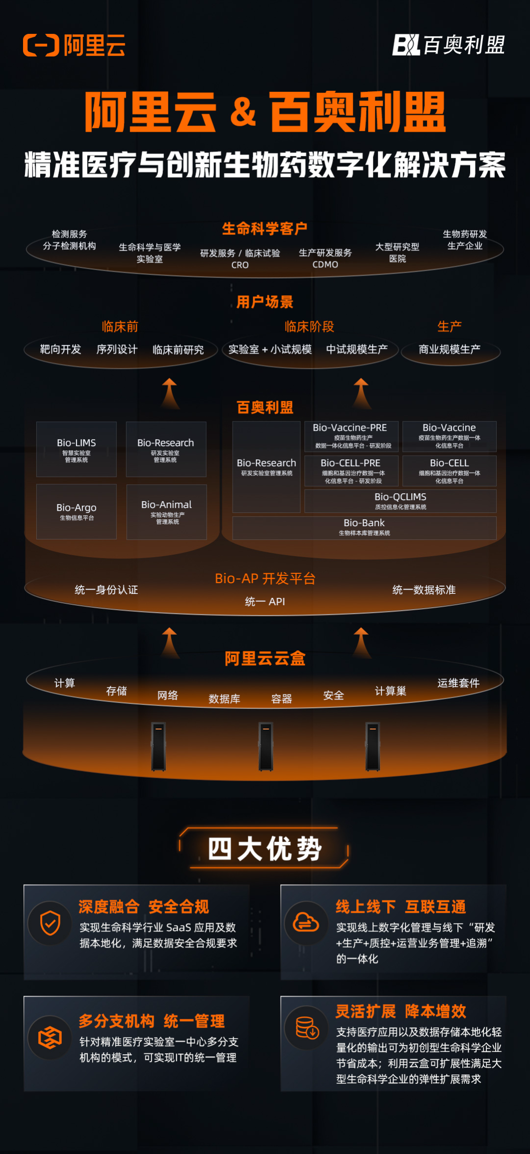 回首2023大变之年，在阿里云上“看见新力量”