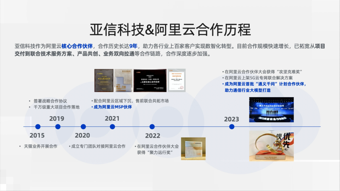 回首2023大变之年，在阿里云上“看见新力量”