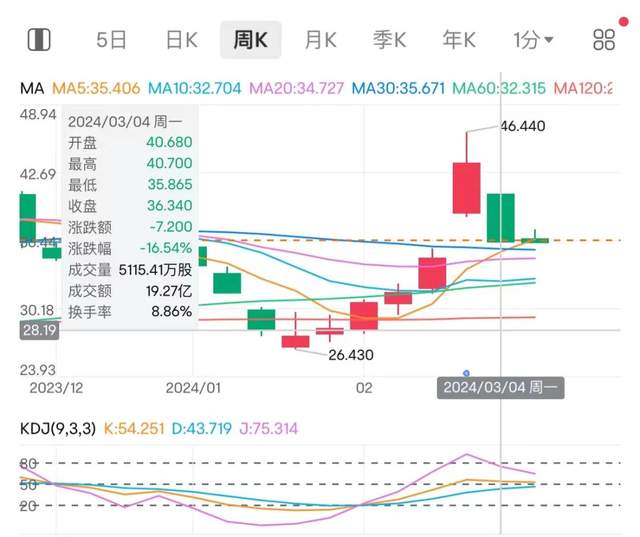 理想方法论失灵，症结仅仅在“外形”？