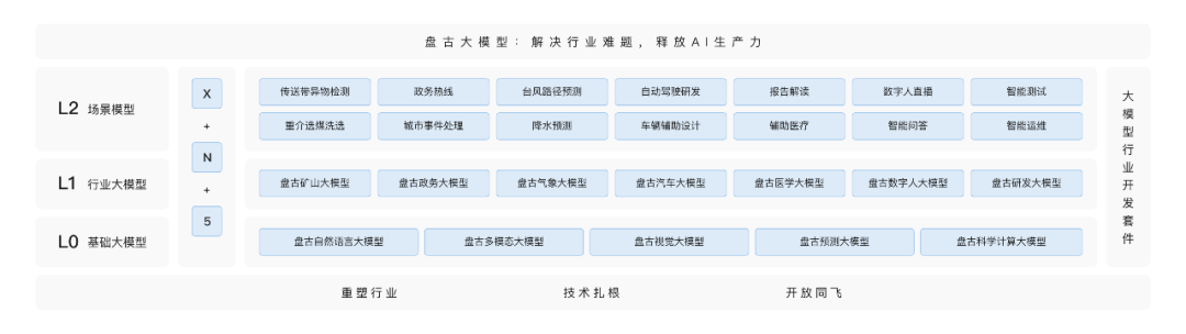 当盘古大模型遇到铁路检测，中国铁路“智变”加速度