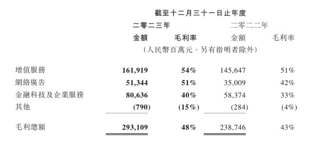 腾讯财报闪现神秘彩蛋：微信分付