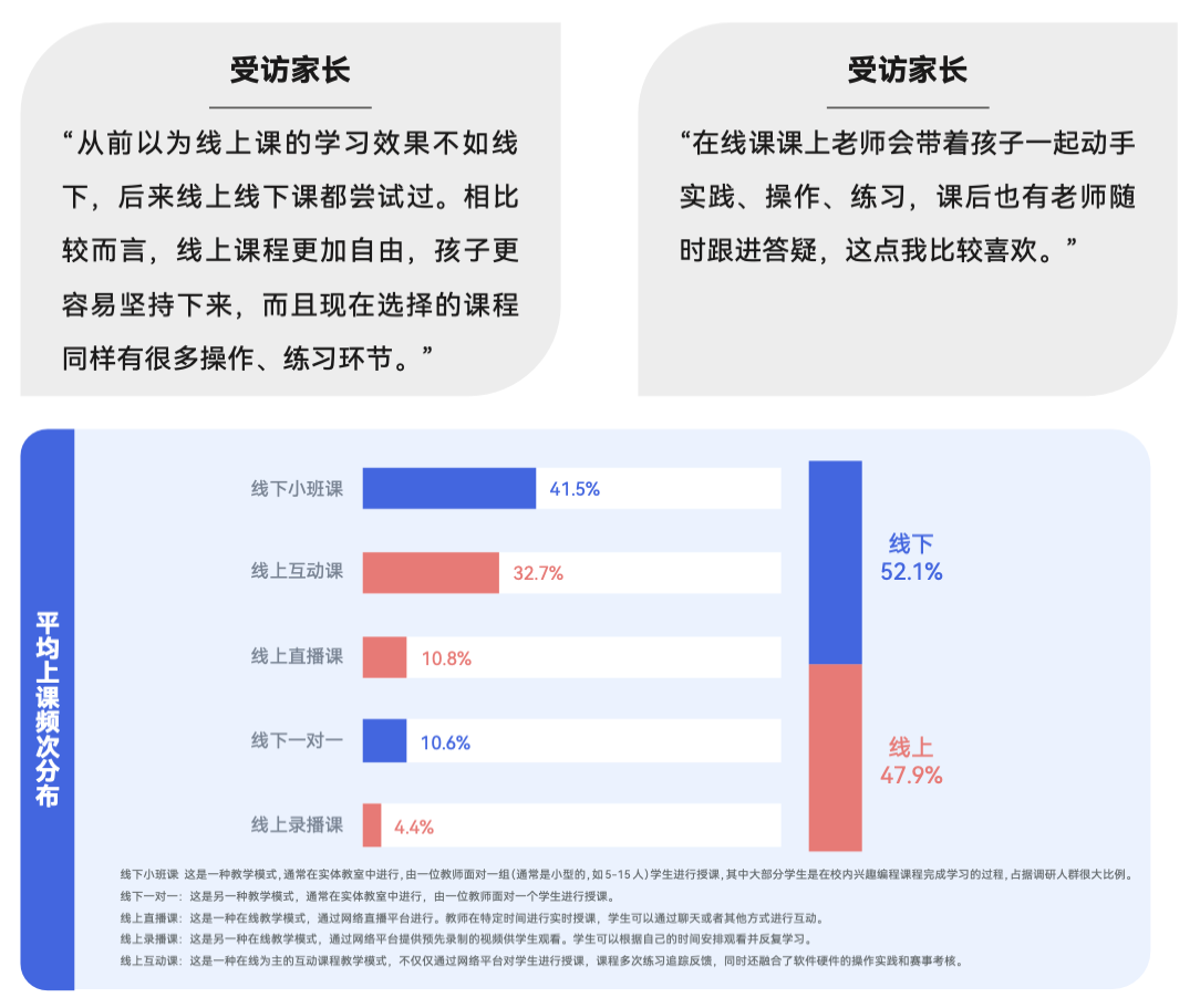 《2024 少儿编程行业洞察分析报告》发布：在挑战中笃行不怠，赛道企业顶峰相见-黑板洞察