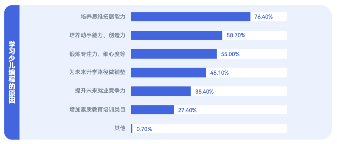 《2024 少儿编程行业洞察分析报告》发布：在挑战中笃行不怠，赛道企业顶峰相见-黑板洞察