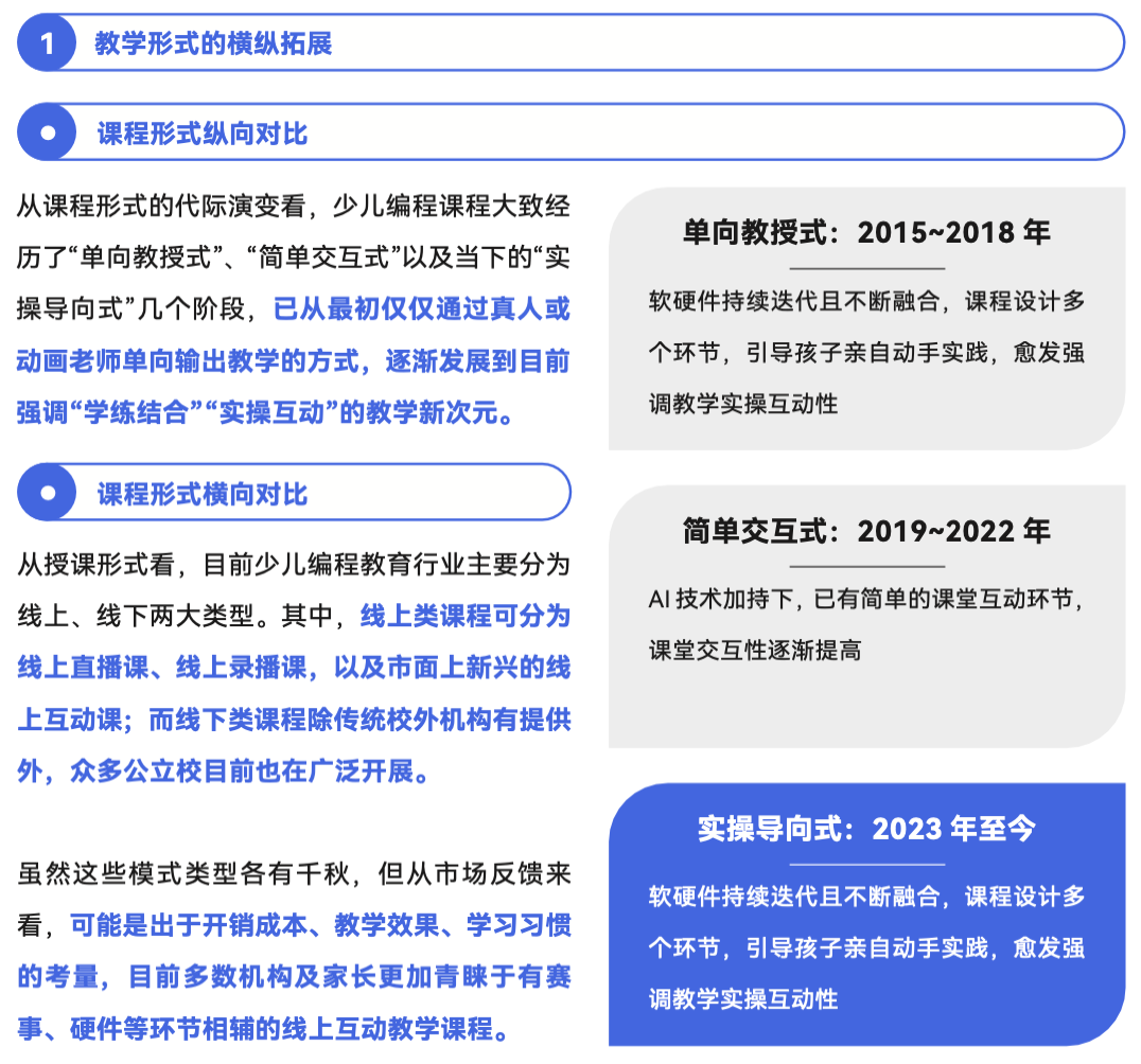 《2024 少儿编程行业洞察分析报告》发布：在挑战中笃行不怠，赛道企业顶峰相见-黑板洞察