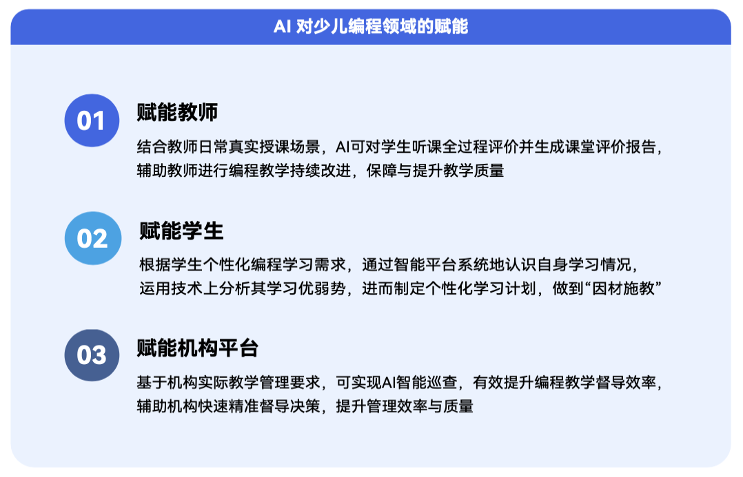 《2024 少儿编程行业洞察分析报告》发布：在挑战中笃行不怠，赛道企业顶峰相见-黑板洞察