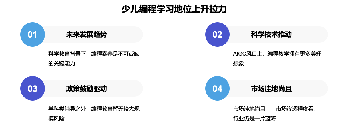 《2024 少儿编程行业洞察分析报告》发布：在挑战中笃行不怠，赛道企业顶峰相见-黑板洞察