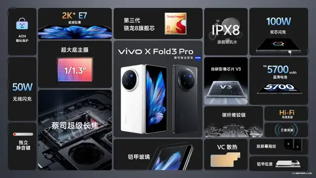 vivo“蓝科技”亮剑，折叠屏迸发新质生产力