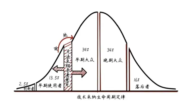 vivo“蓝科技”亮剑，折叠屏迸发新质生产力