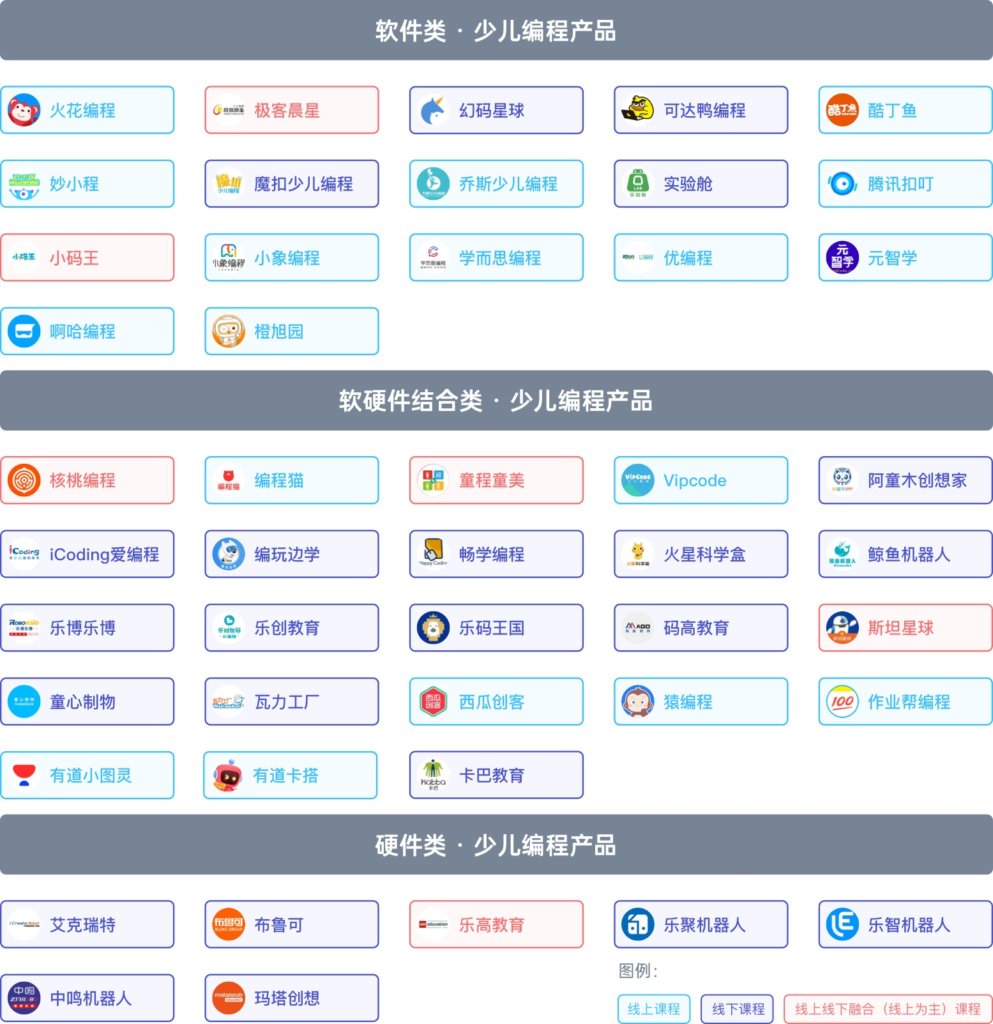 《2024 少儿编程行业洞察分析报告》发布：在挑战中笃行不怠，赛道企业顶峰相见-黑板洞察