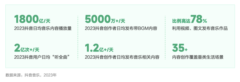 2024，抖音为娱乐生态带来“氧气与沃土”