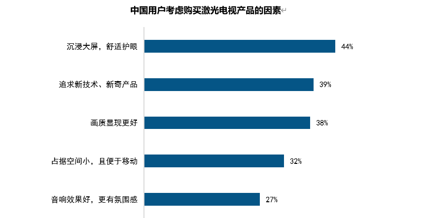 为用户提供情绪价值，电视如何做好现代青年的“精神伴侣”？