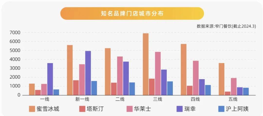 谁去快手做团购，谁就挖到了富矿