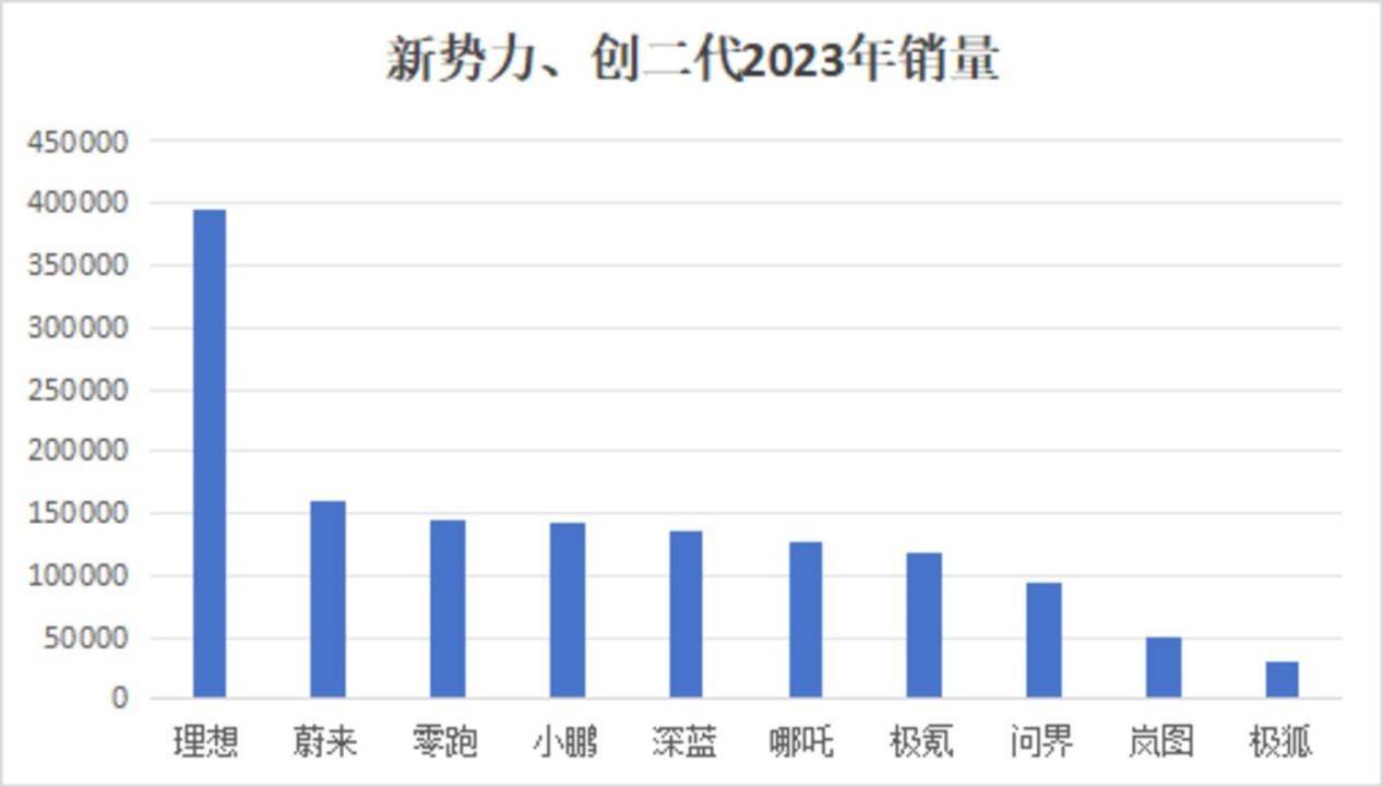 2024年，自动驾驶要玩真的了？