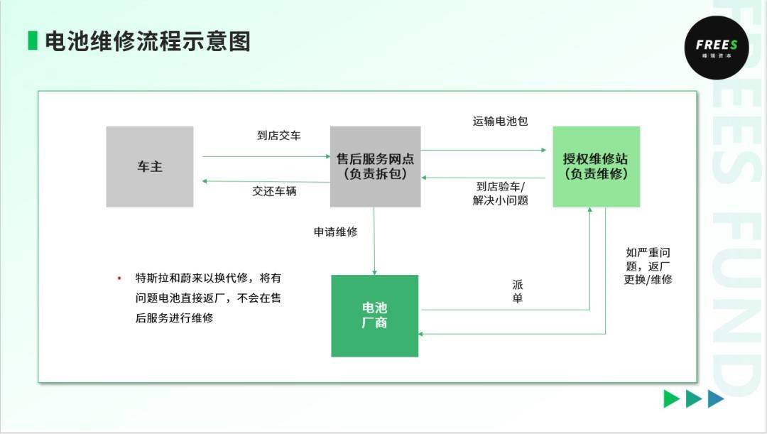 途虎“难养”车生意？