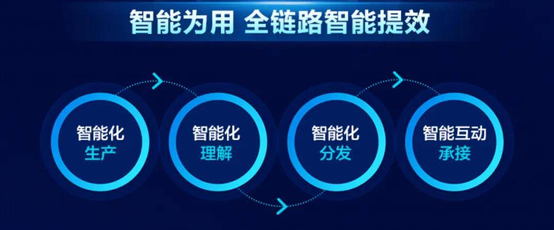 从电商营销到电商经营，快手商业化给了九字真经