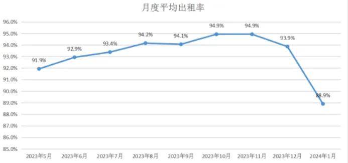 订单量大降14.9%，你们都不打网约车了吗……