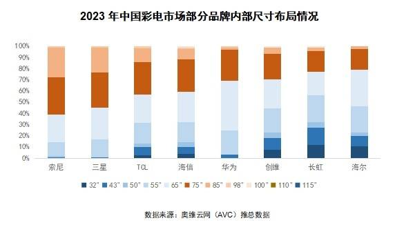 为用户提供情绪价值，电视如何做好现代青年的“精神伴侣”？