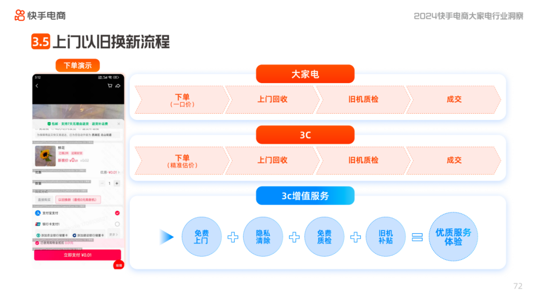 快手电商消电家居行业2024:策略先行，启动两季专项及以旧换新项目