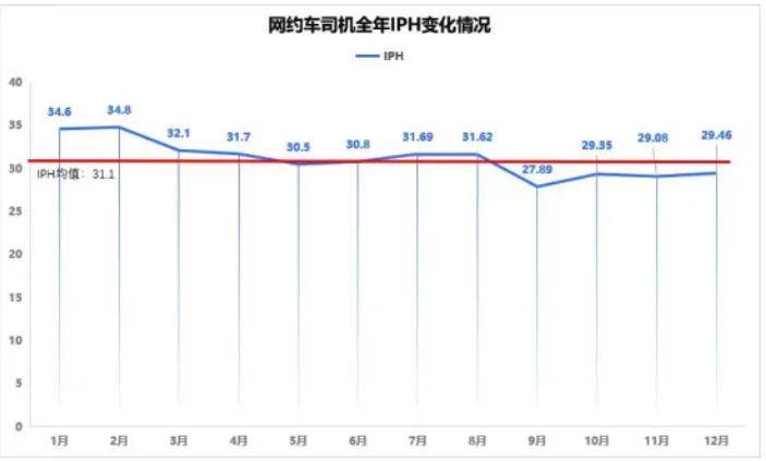 订单量大降14.9%，你们都不打网约车了吗……