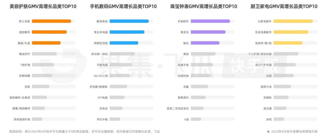 快手电商，趋于“平庸”