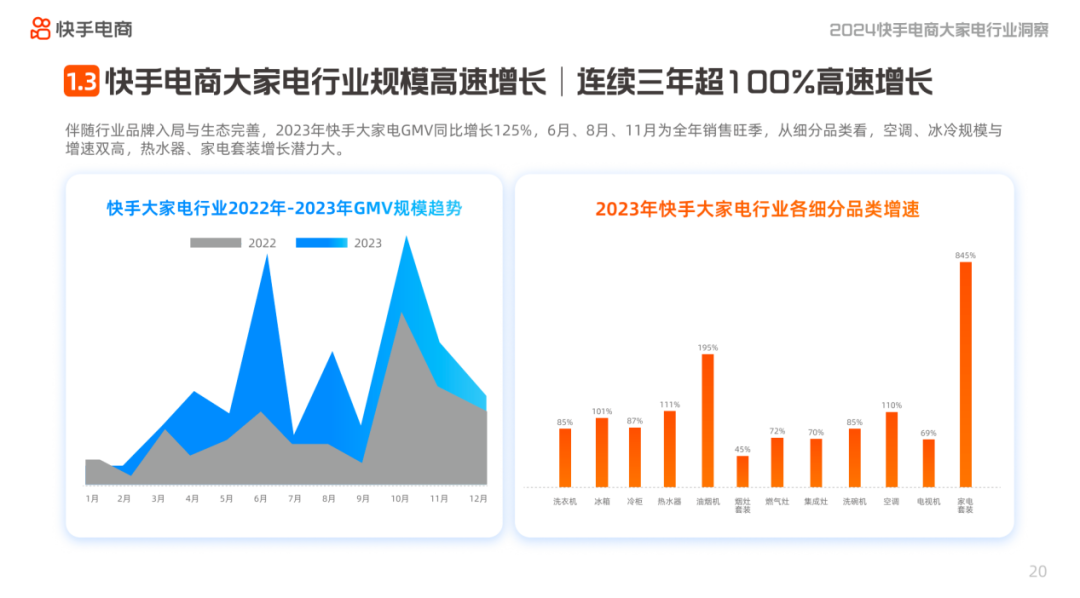 快手电商消电家居行业2024:策略先行，启动两季专项及以旧换新项目